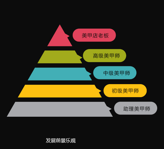 环球体育登录官网就业