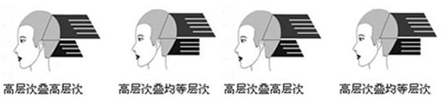 深圳环球体育下载网址培训